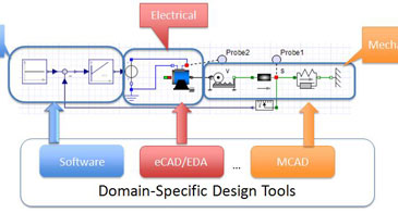 Machine Design Innovation Whitepaper