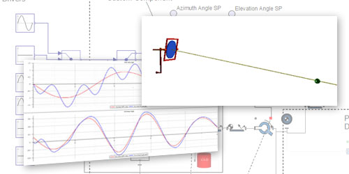 Model Gallery - Tracking Radar Gimbal
